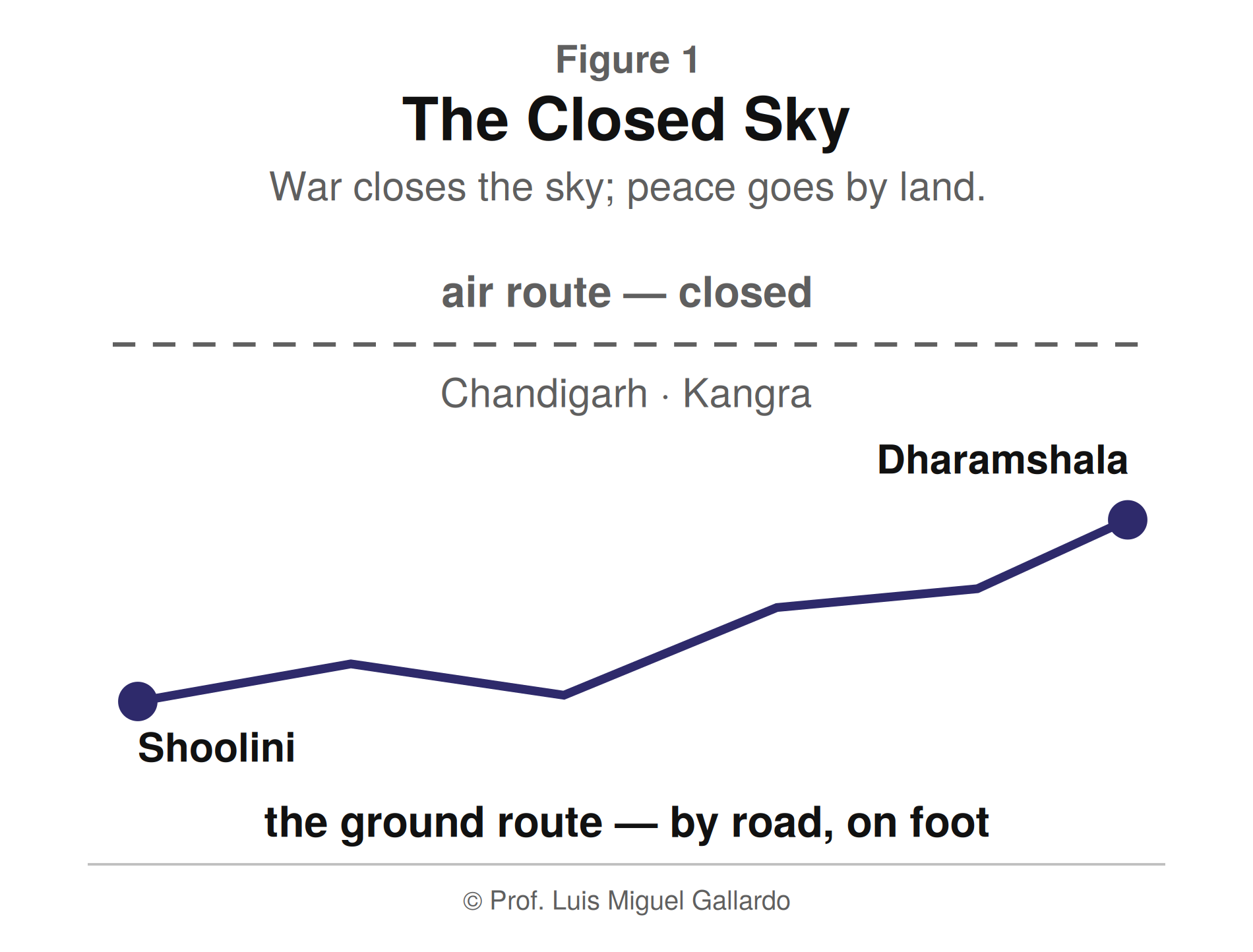 आकृति 1 — The Closed Sky