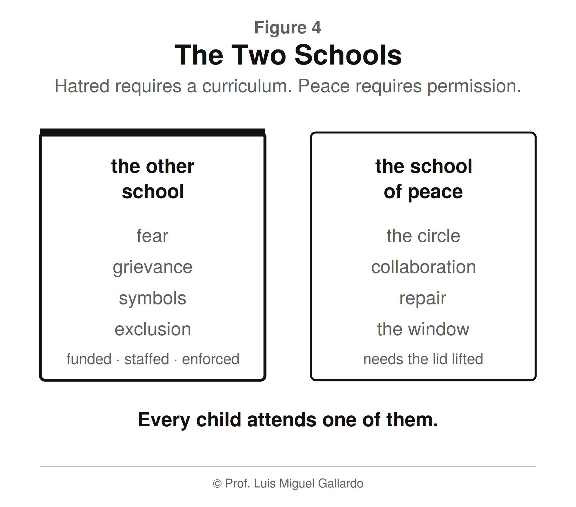 आकृति 4 — The Two Schools