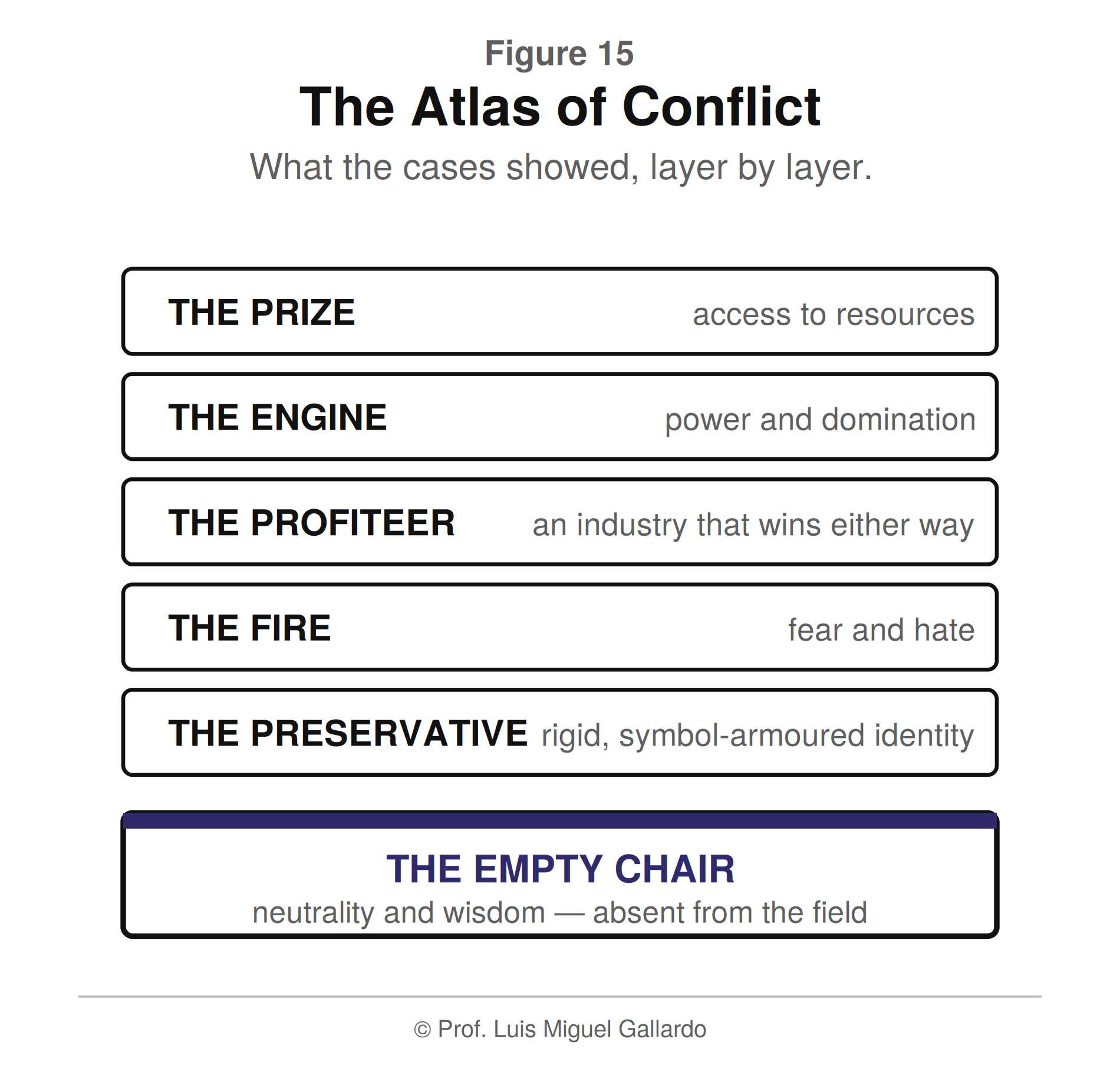 आकृति 15 — The Atlas of Conflict