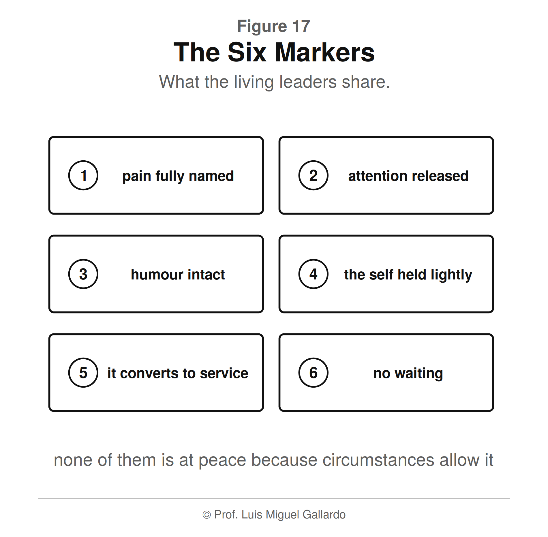 आकृति 17 — The Six Markers