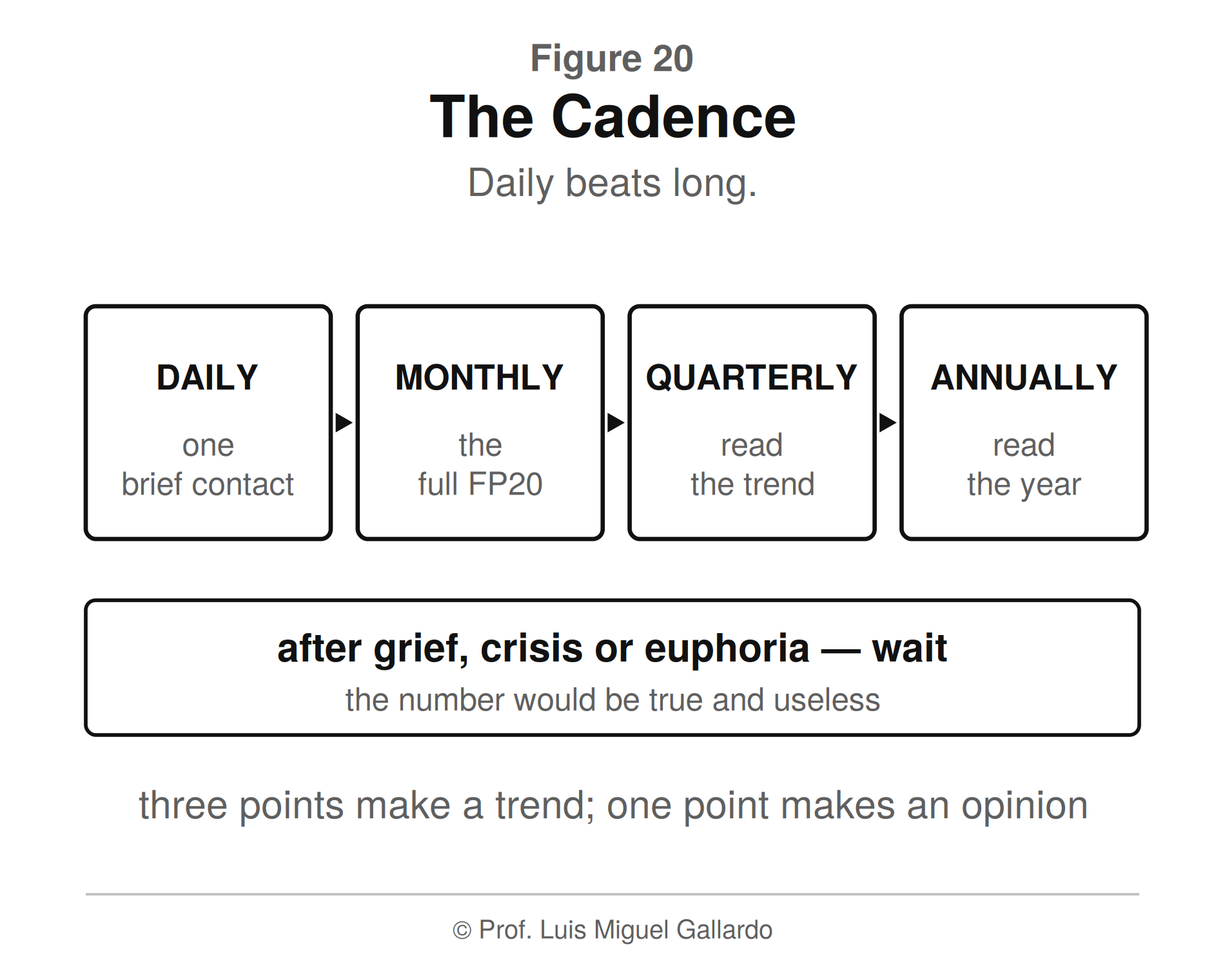 आकृति 20 — The Cadence