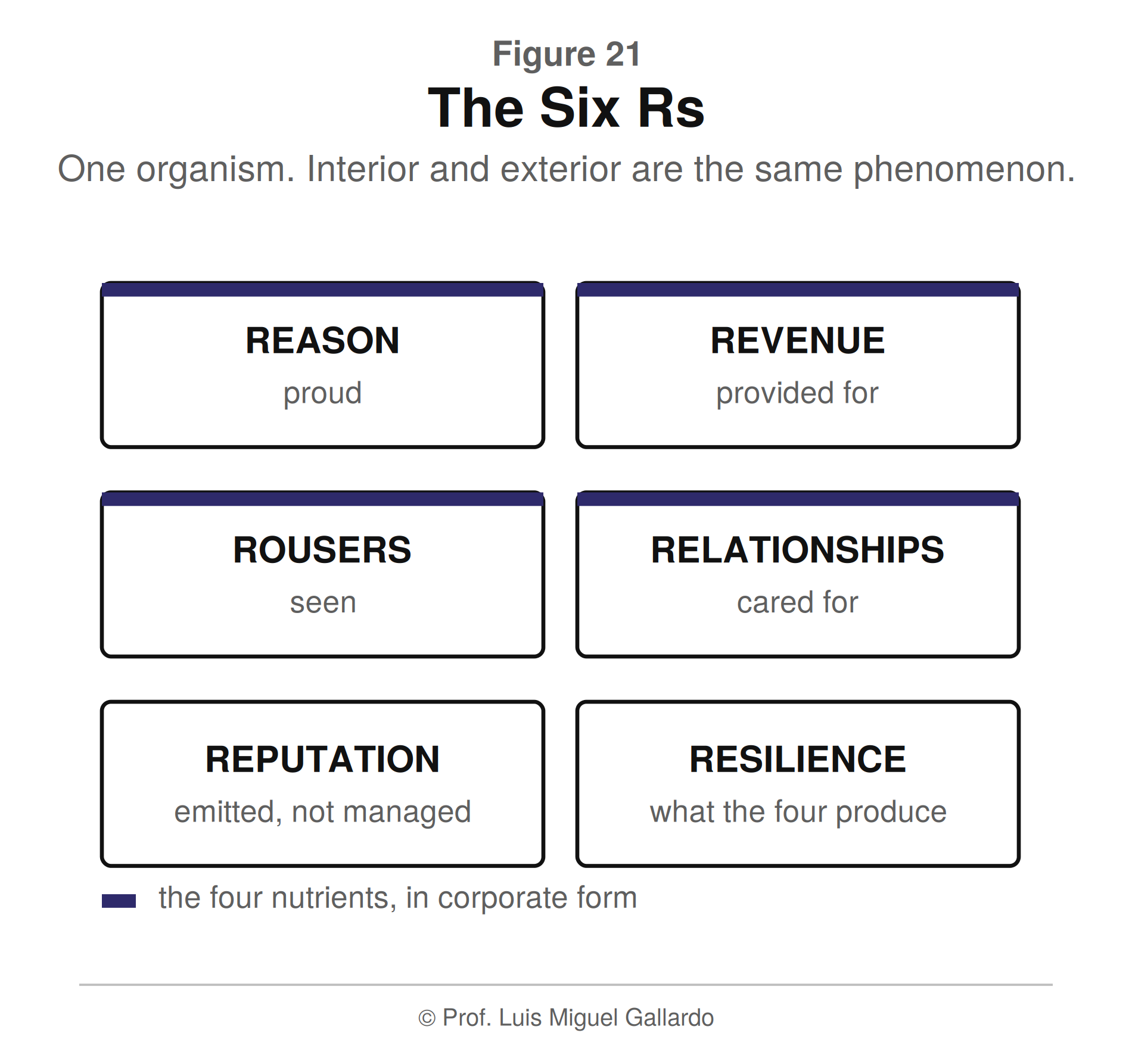 आकृति 21 — The Six Rs